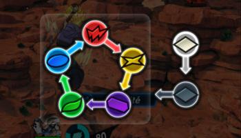 Dragon Ball Legends : Team Super Guerrier, équipe Super Saiyan